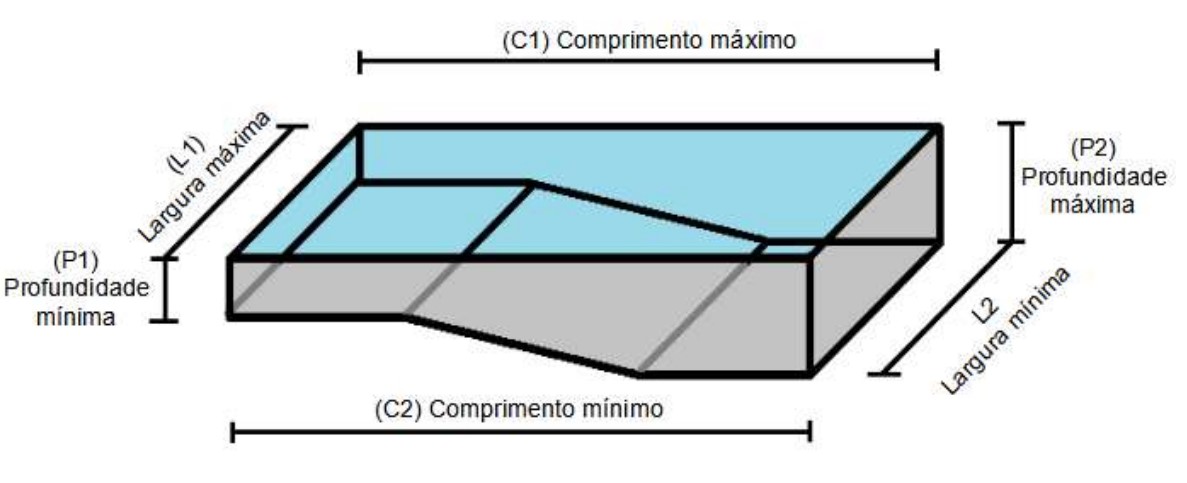 Exemplo de como medir a piscina